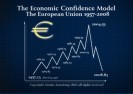 Model zaufania gospodarczego i europejska gospodarka.