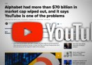 Efekt cenzury na Youtube: Alphabet stracił ponad 70 miliardów dolarów.