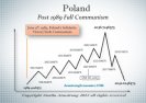 Krytyczny punkt zwrotny dla Polski - 26 października 2023.