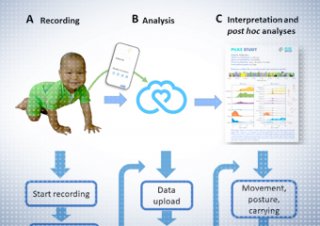 Inteligentny kombinezon Ai do kontroli dzieci.