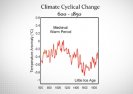 1540 ekspertów zgadza się, że nie ma żadnego zagrożenia klimatycznego.