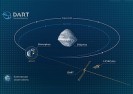 23 listopada NASA będzie prowadziła testy zestrzeleń asteroidów.