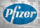 Dokument FDA ujawnia, że ​​86% dzieci, które brały udział w eksperymentach szczepionki przeciwko COVID firmy Pfizer, doświadczyło niepożądanych reakcji.