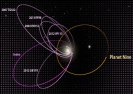 Planeta X znaleziona? Nauka i technologia