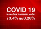 Wskaźnik śmiertelności Covid19 obniżono z 3,4% na 0,26%, co jest porównywalne do typowej sezonowej grypy.