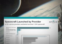 Właśnie rozpoczęto wyścig mający na celu budowę orbitalnych centrów danych.