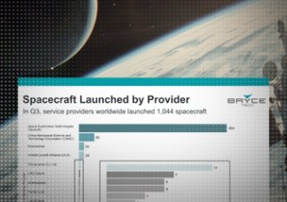 Właśnie rozpoczęto wyścig mający na celu budowę orbitalnych centrów danych.