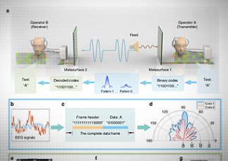 Naukowcy opracowali metodę na bezprzewodową telepatyczną komunikację za pomocą programowanej metapowierzchni.