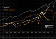 Ai i praca. Niepokojący wykres wywołuje poruszenie w świecie finansów.