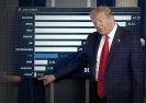 Donald Trump zakwestionował liczby zgonów wywołane koronawirusem w Chinach i Iranie.