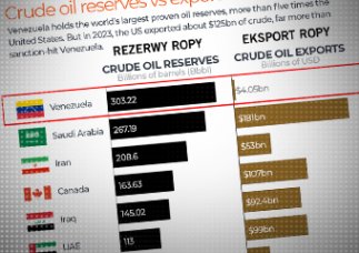Rosja, Iran i Chiny oburzone „rażącą agresją zbrojną” USA wobec Wenezueli.